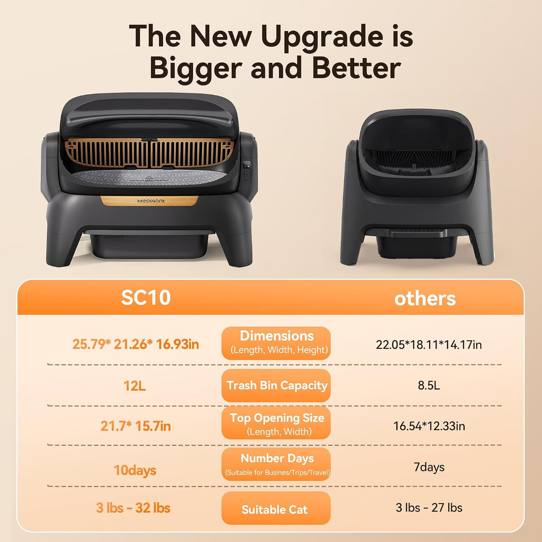 Meowant Extra Large Automatic Litter Box