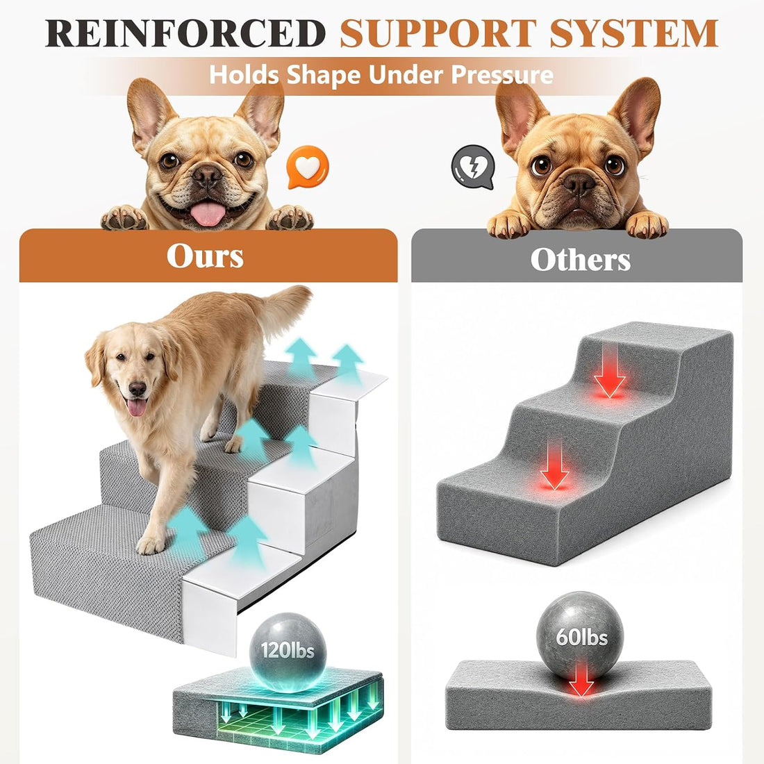 Dog Stairs for High Bed, Dual Reinforced Support Pet Steps for Large