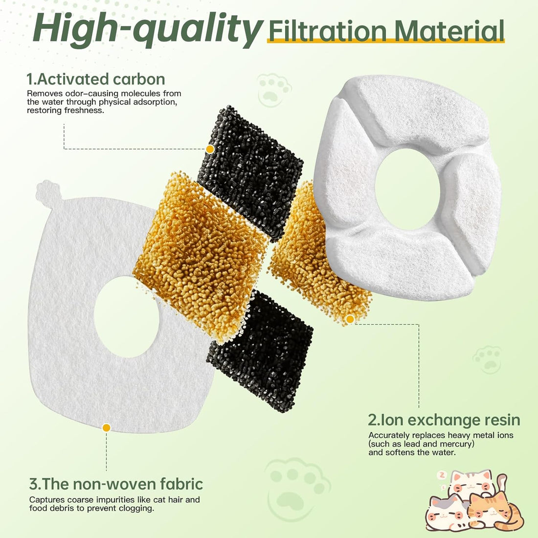 Cat Water Fountain Replacement Filters-12 Pack Cat Fountain Filters