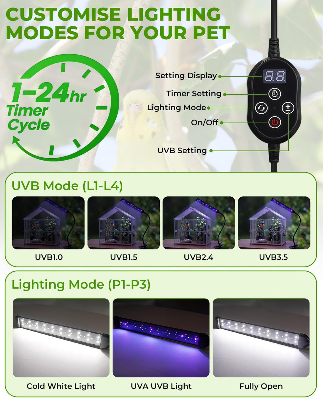 UVB Light for Birds, Full Spectrum LED Bird Cage Light for Parrot