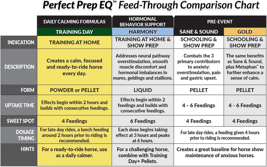 Perfect Prep EQ Training Day Calming Powder