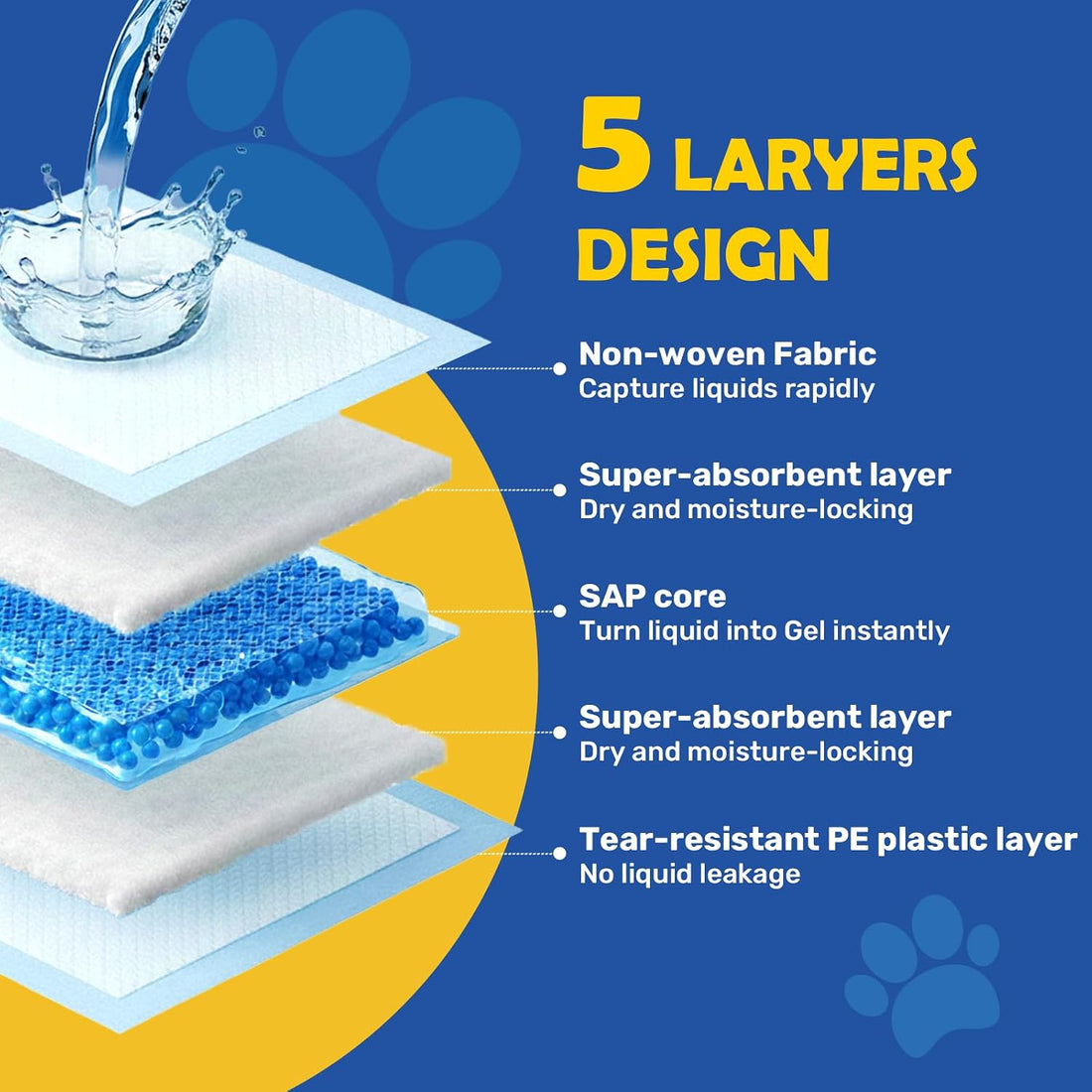 FluffyDream Super Absorbent Waterproof Dog and Puppy Pet Training Pad