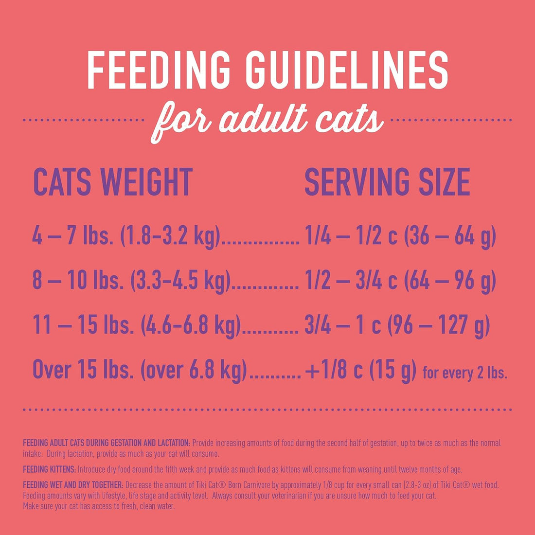Tiki Cat Born Carnivore High Protein Dry Cat Food, Chicken