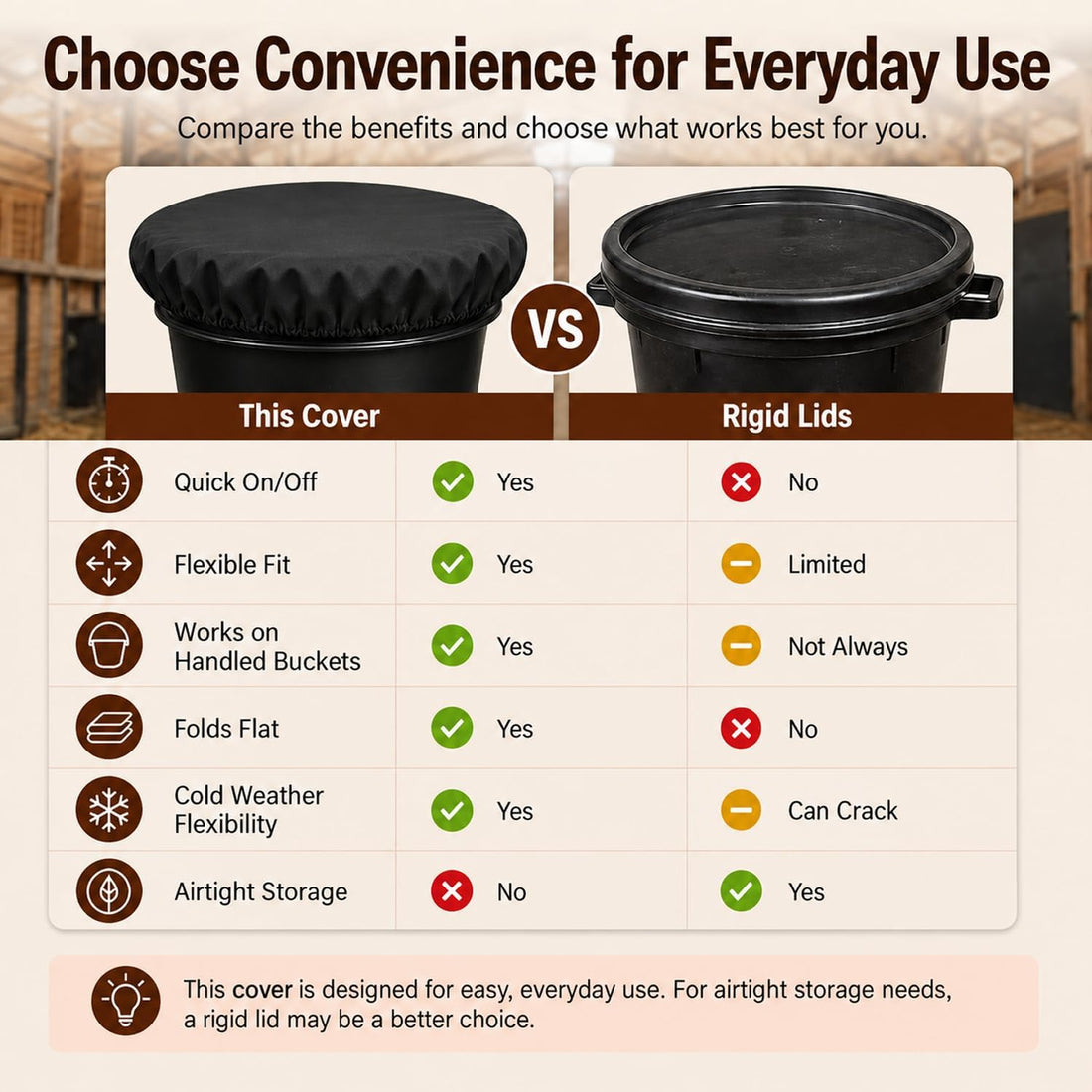 Horse Bucket Cover for Feed Buckets for Horses, Waterproof