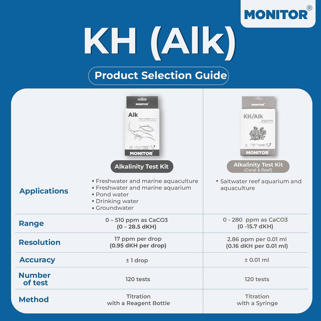 Monitor Alkalinity Test KIT for Coral & Reef (120 Tests)
