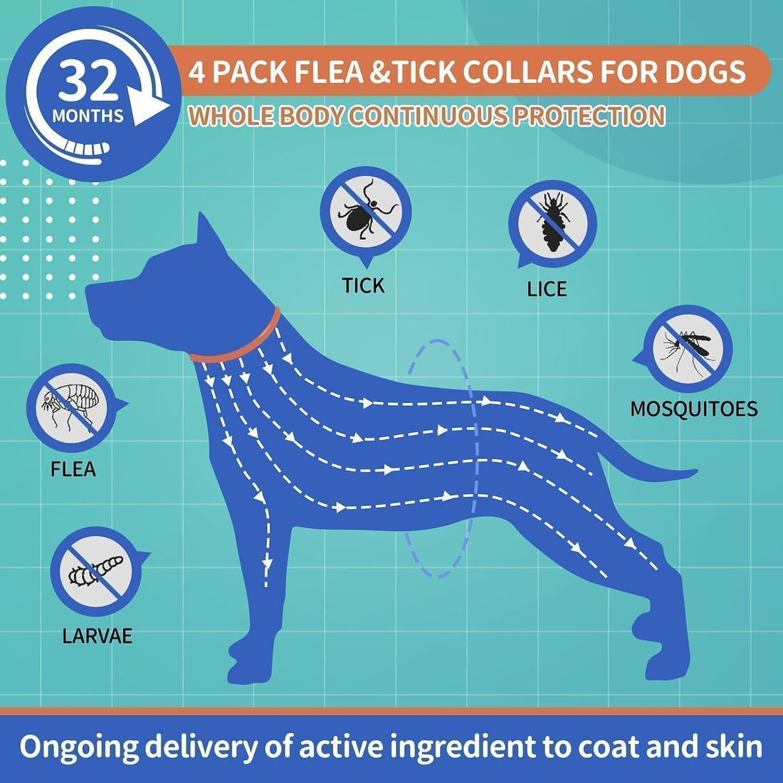 Dog Flea and Tick Collar 4 Pack