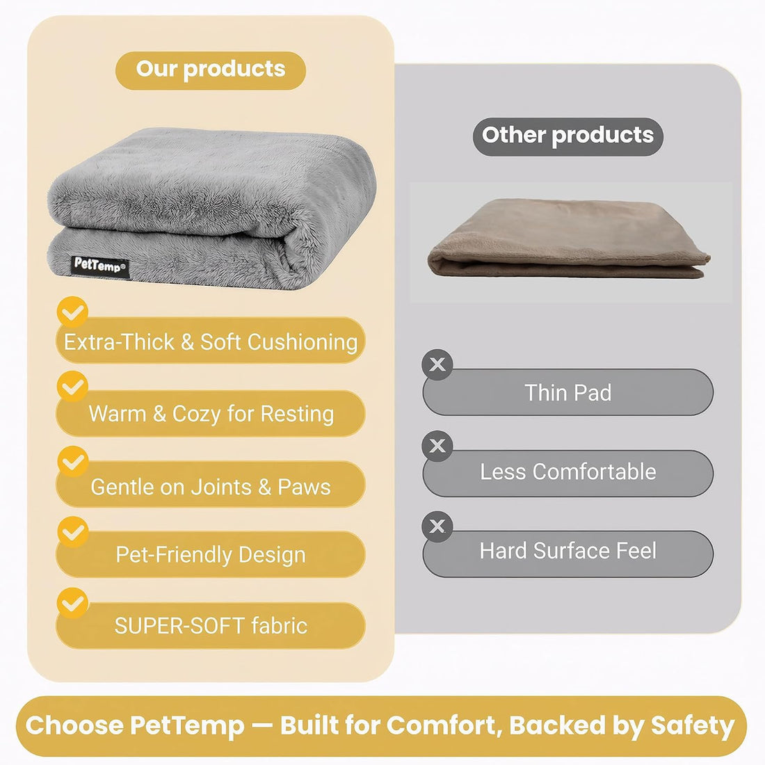 Cat Heating Pad, Heated Cat Bed, MET Safety Listed, Constant Warmth