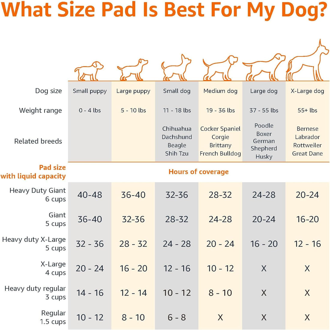 Scented Dog and Puppy Potty Training Pee Pads