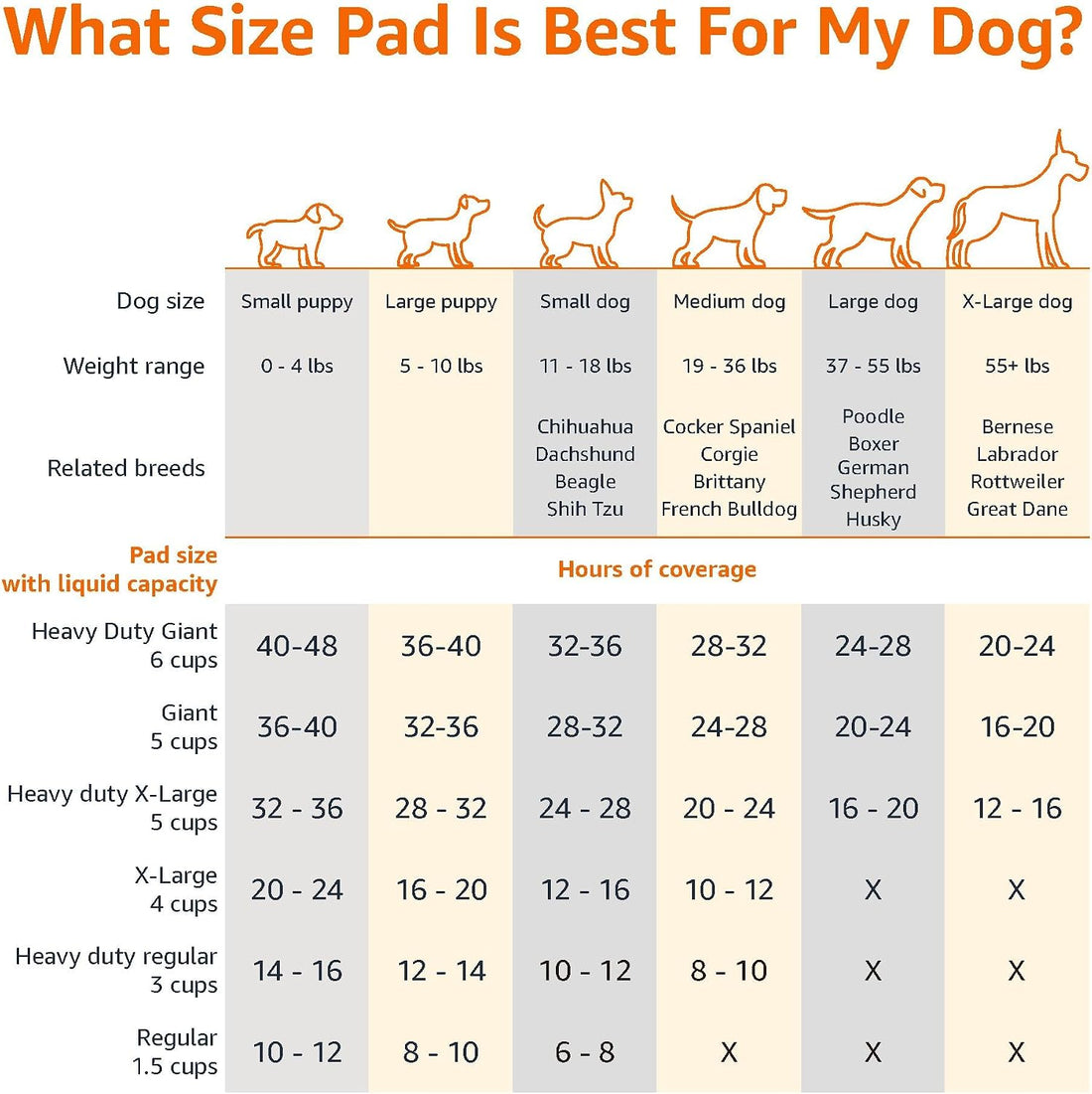 X-Large Heavy Duty Absorbent Puppy Potty Pads, Leak-Proof, Quick-Dry
