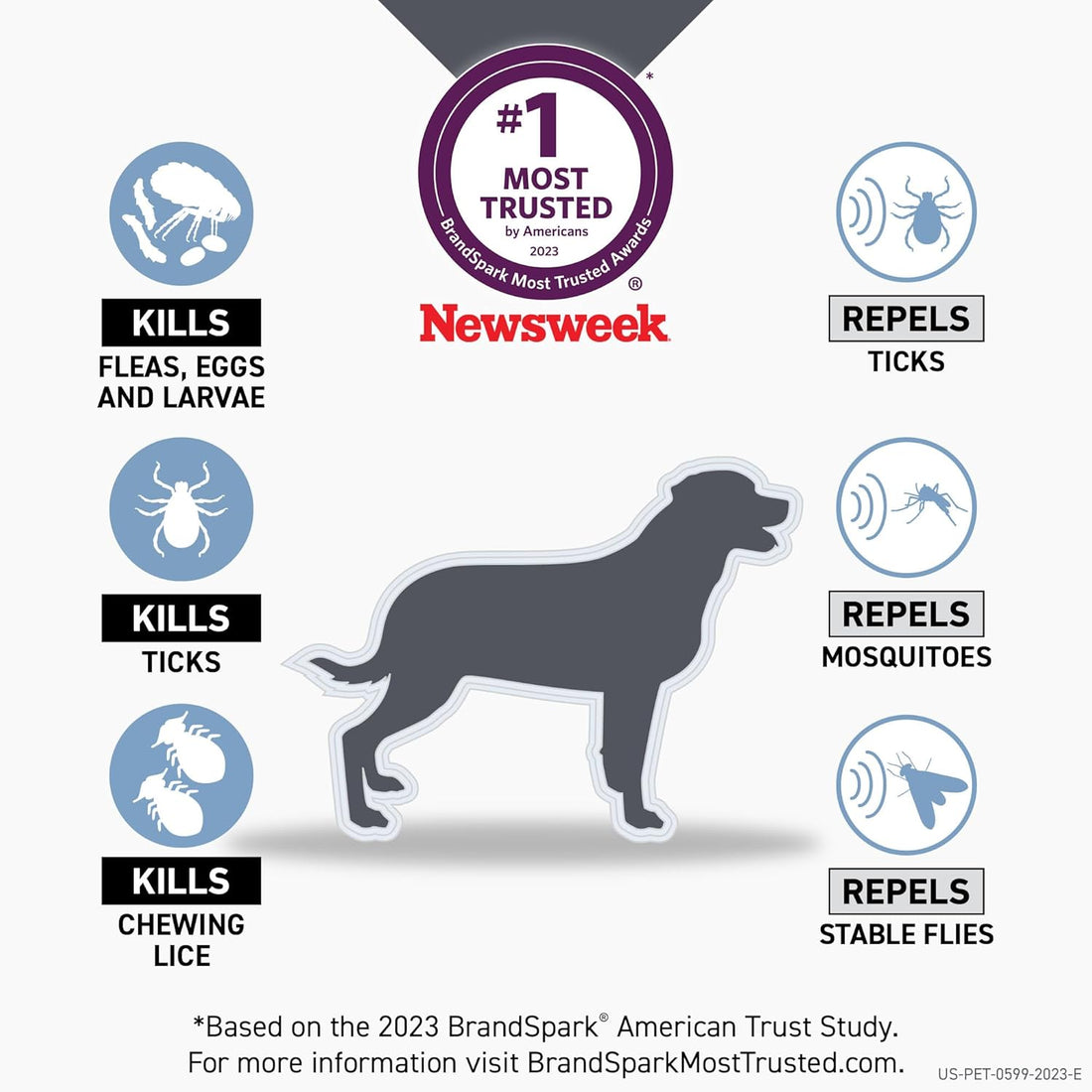 FRONTLINE Shield Flea & Tick Treatment for Small Dogs 11-20 lbs.