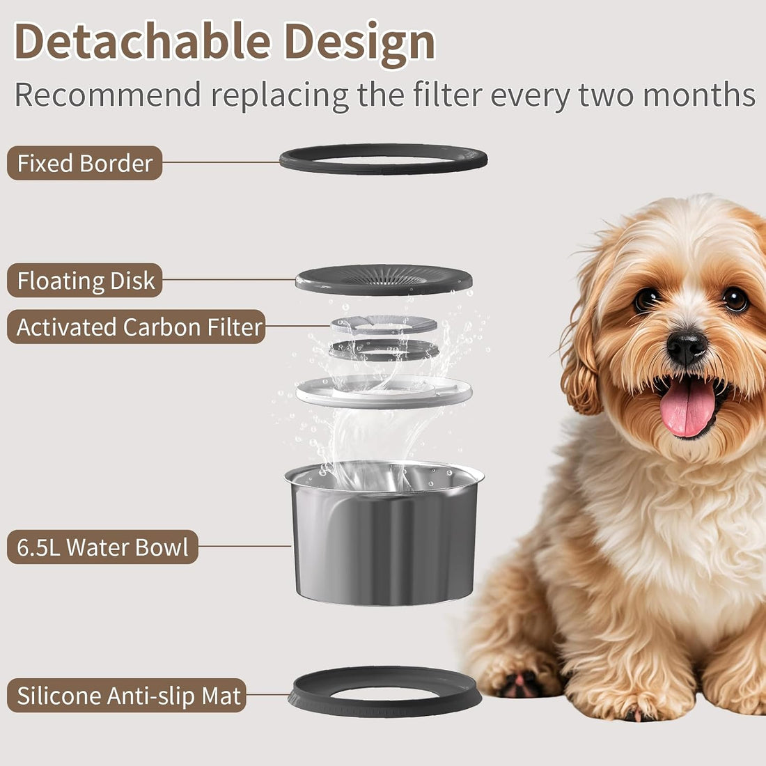 6.5L Dog Water Bowl No Spill 1.6 Gallon Stainless Steel Water Bowl