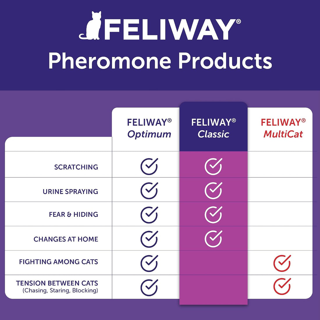 FELIWAY Classic Cat Calming Diffuser Kit