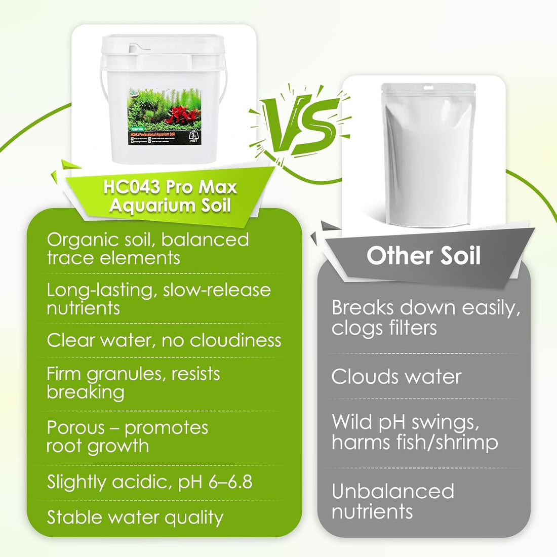 Premium Upgraded Aquarium Soil