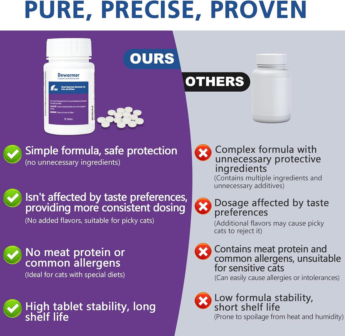 Cats & Kittens Broad-Spectrum Dewormer, 50 Tablets, for Tapeworms
