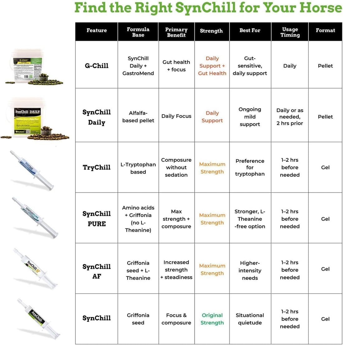 SynChill Pure Horse Calming Supplement, 1 Pack
