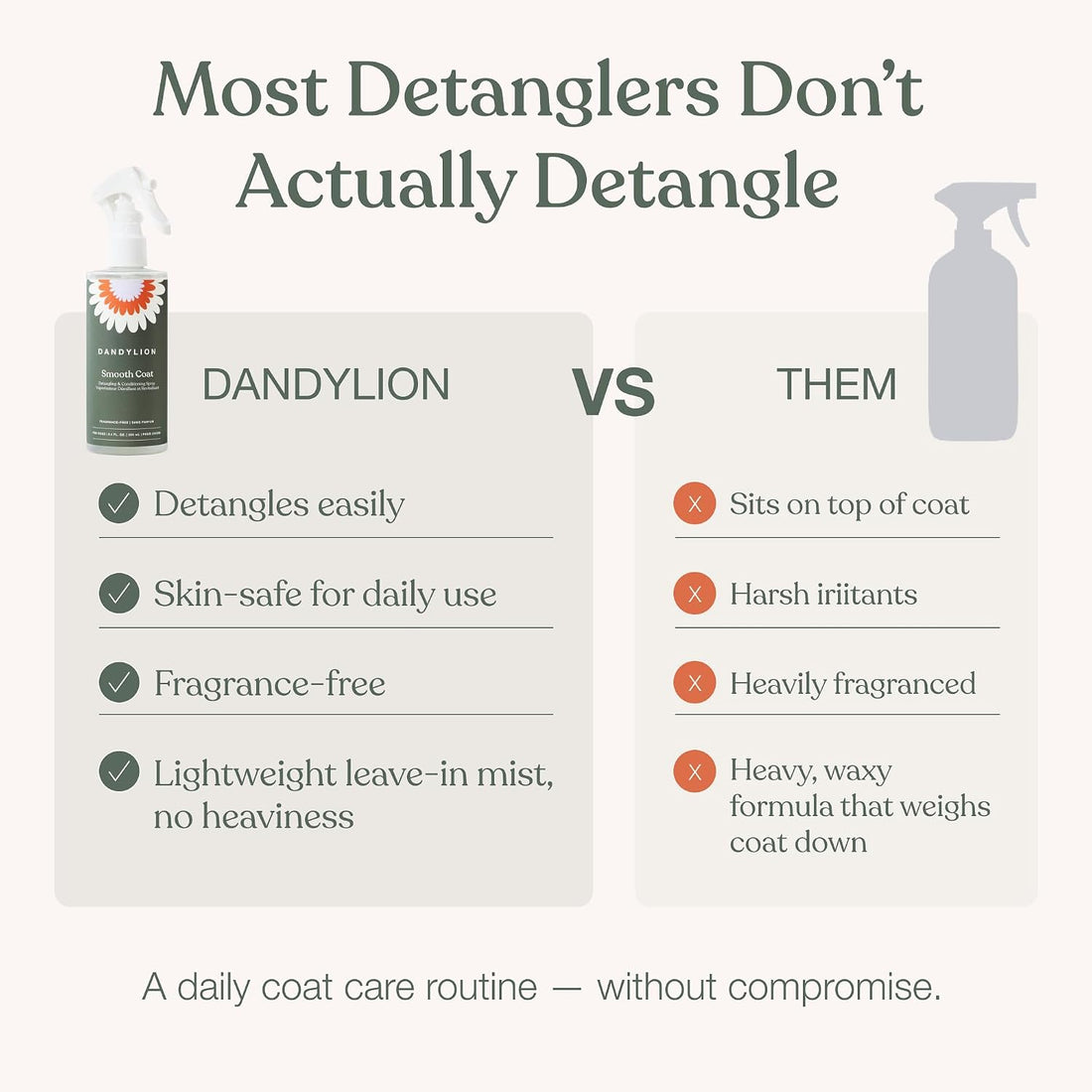 Dandylion, Dog Detangler Spray, Smooth Coat