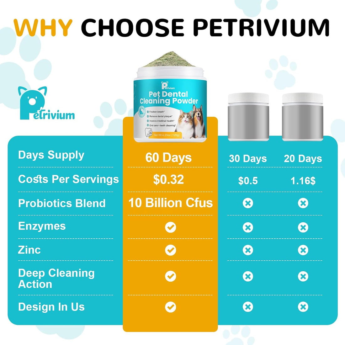 Dental Powder for Dogs, Dog Teeth Cleaning Powder