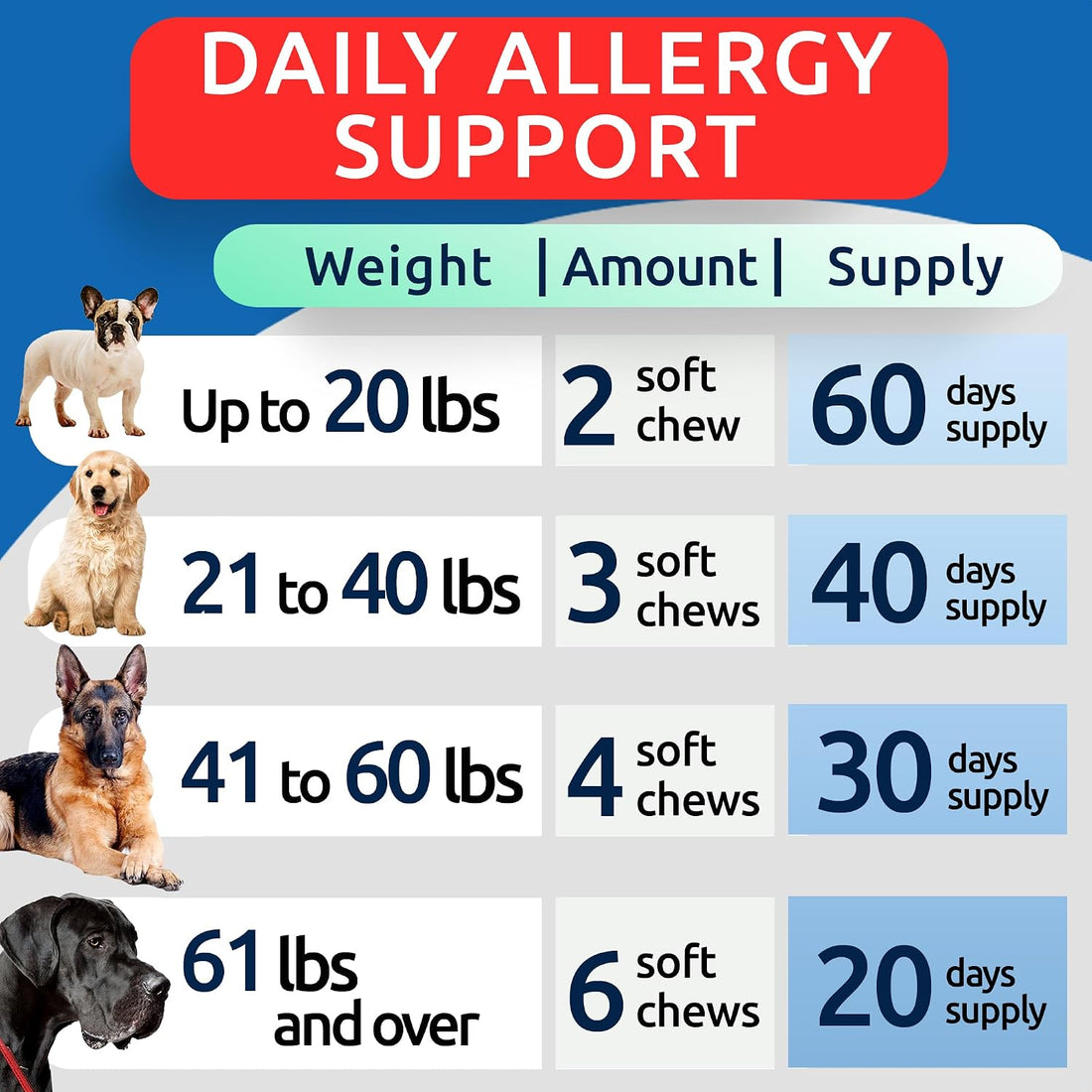 BARK&SPARK Dog Allergy Relief Soft Chews for Skin Health & Seasonal