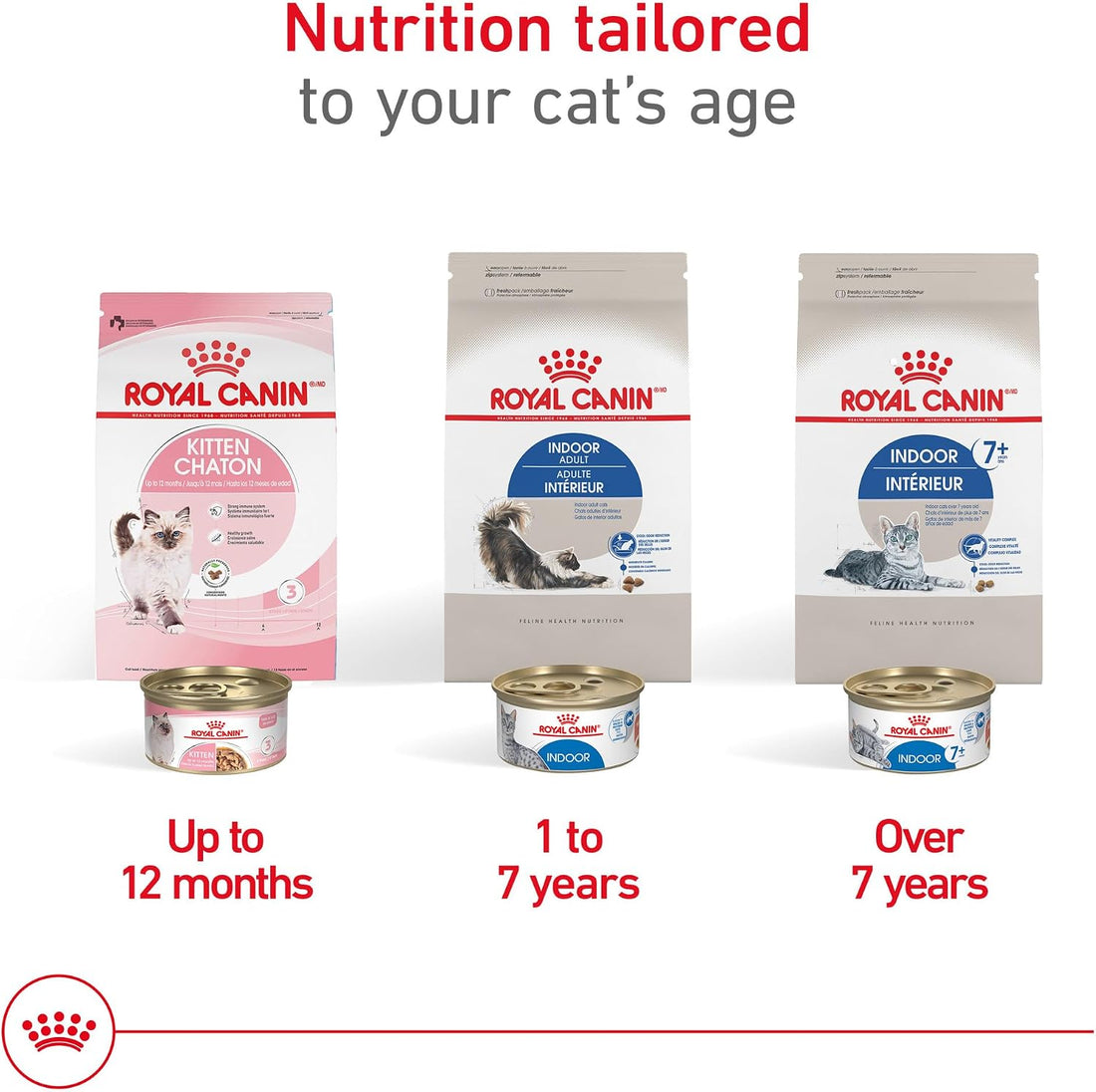 Royal Canin Feline Health Nutrition Indoor Adult Dry Cat Food