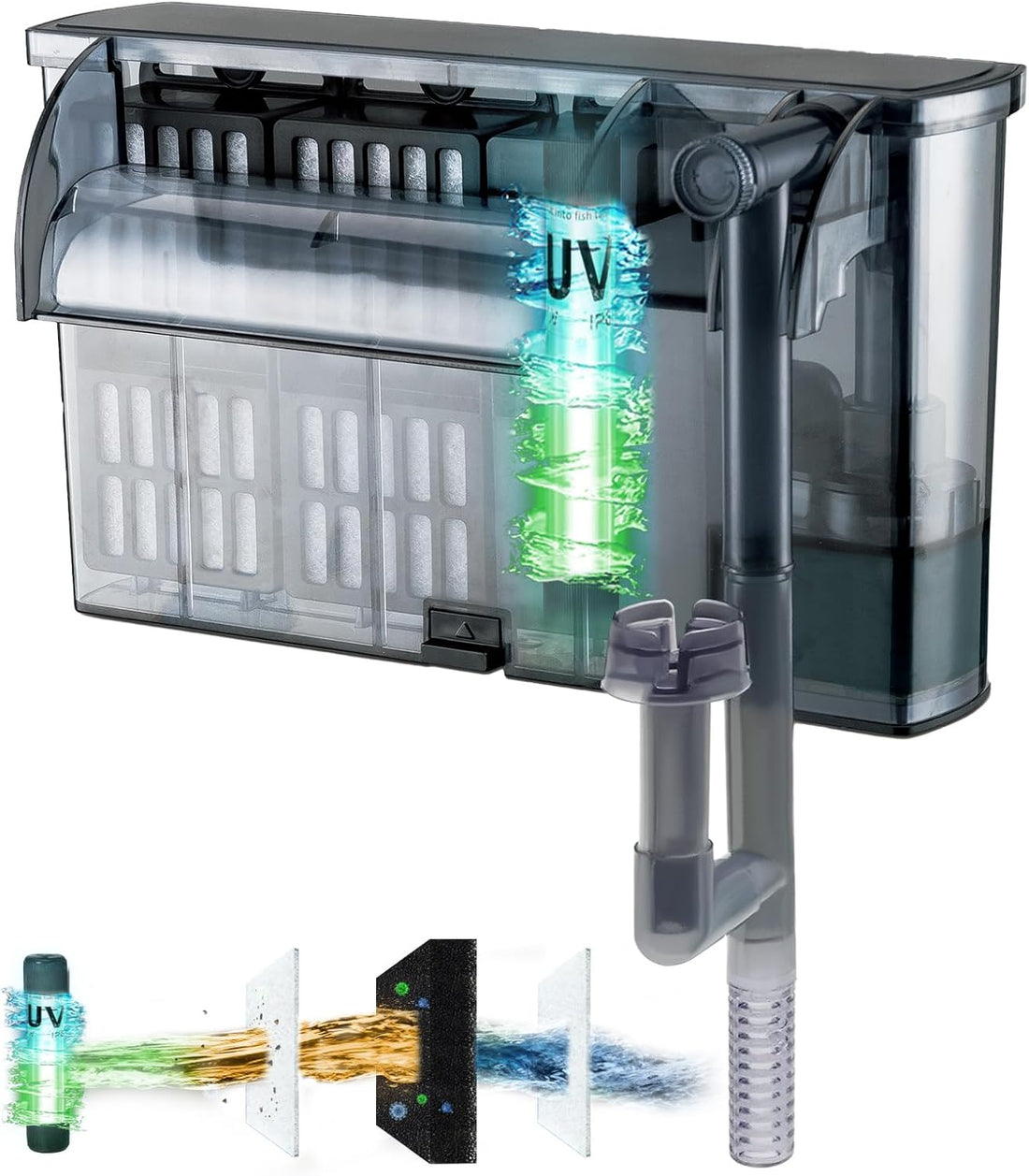 Large Hang on Back Aquarium Filter w/ U-V Light for 40-150 Gallon
