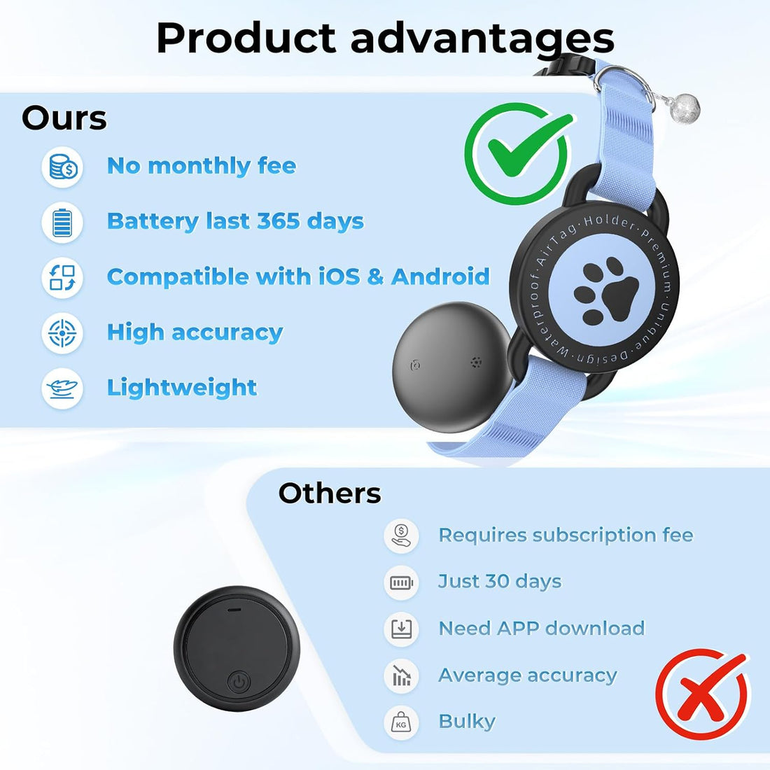 Cat GPS Tracking Collar, Bluetooth GPS Dog Tracker Blue 1P