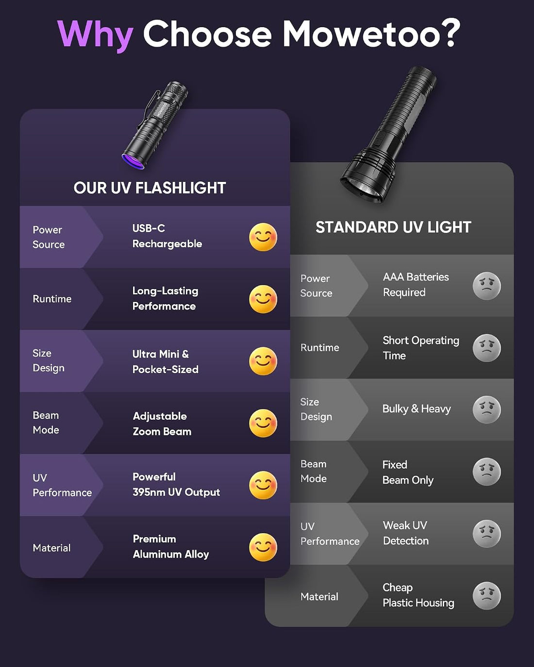 Black light UV Flashlight Rechargeable