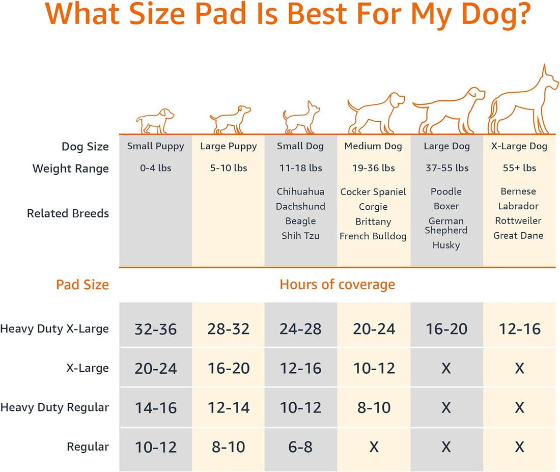 Carbon Odor Control Dog and Puppy Pee Pads