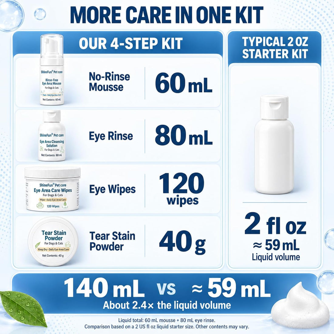 Dog & Cat Tear Stain Remover Kit