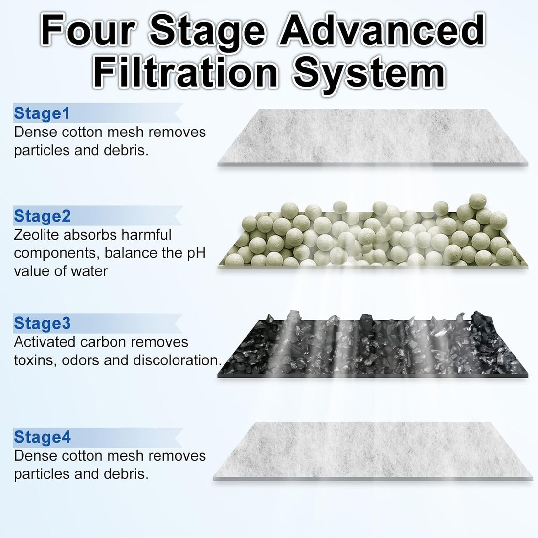 driamor 16 Pack PF-L Fish Tank Filter Cartridges Compatible with PF20