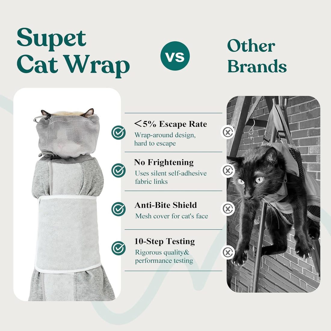 Supet Cat Grooming Wrap for Cutting Nails