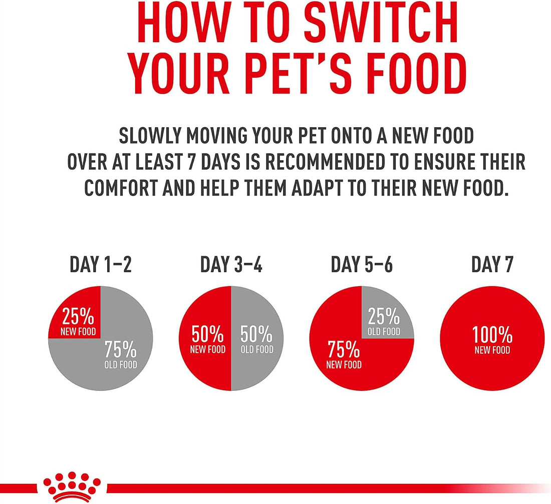 ROYAL CANIN Veterinary Diet Canine Hepatic Adult Loaf Dog Food