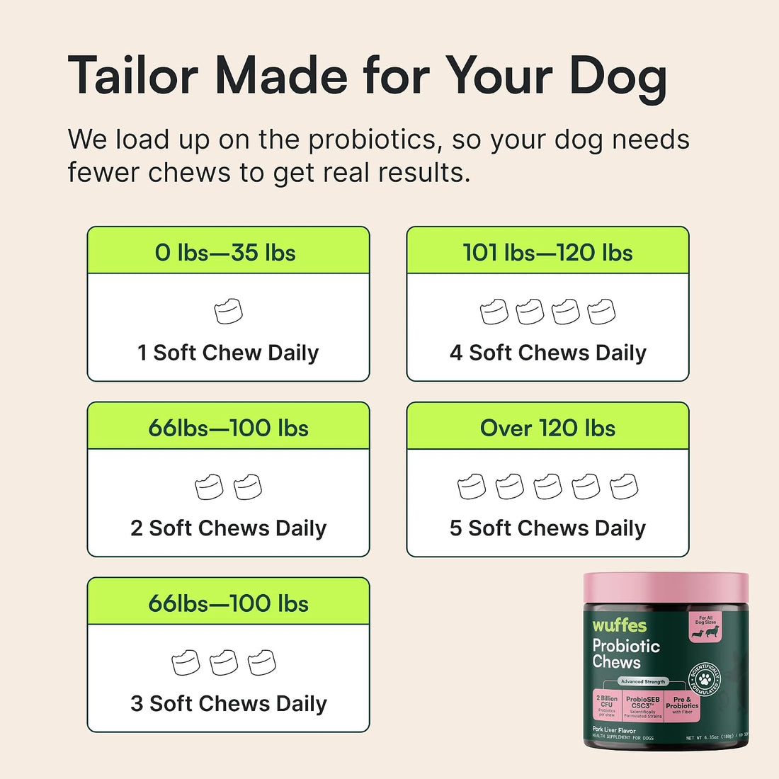 Wuffes Daily Probiotic for Dogs - Supports Digestive Health