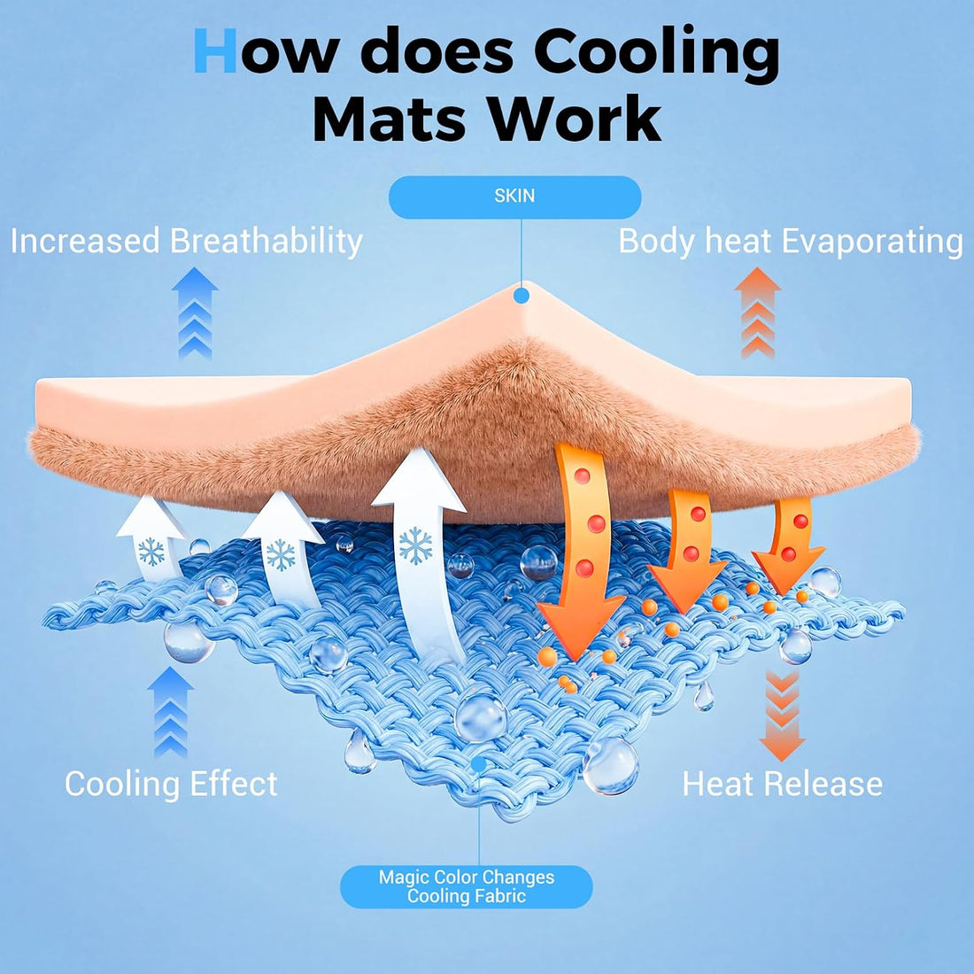 Dog Cooling Mat, Large Cooling Pad for Dogs Cats