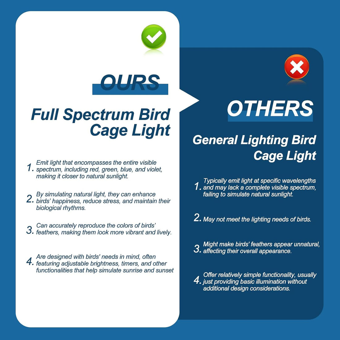 Bird Cage Light,Bird Lamp,Bird Lighting Timed Lighting Off,Full