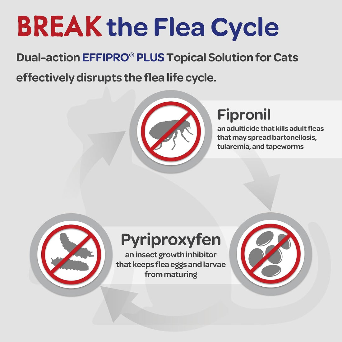 EFFIPRO Plus Topical Solution Waterproof Flea and Tick Cats Over 1.5