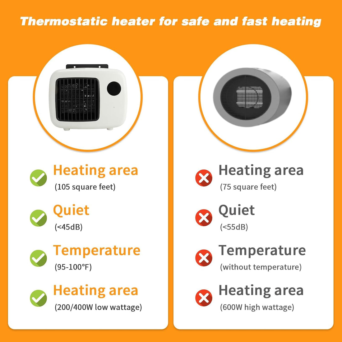 Dog House Heater with Thermostat, Wall-Mounted Dog Heater