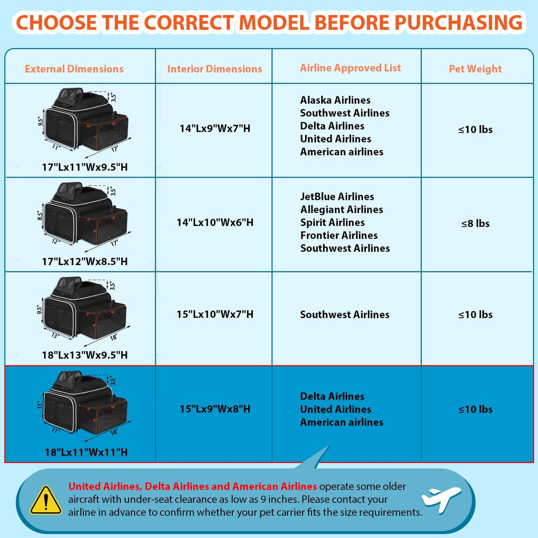 Petskd Top and Side Expandable Small Pet Carrier Airline Approved