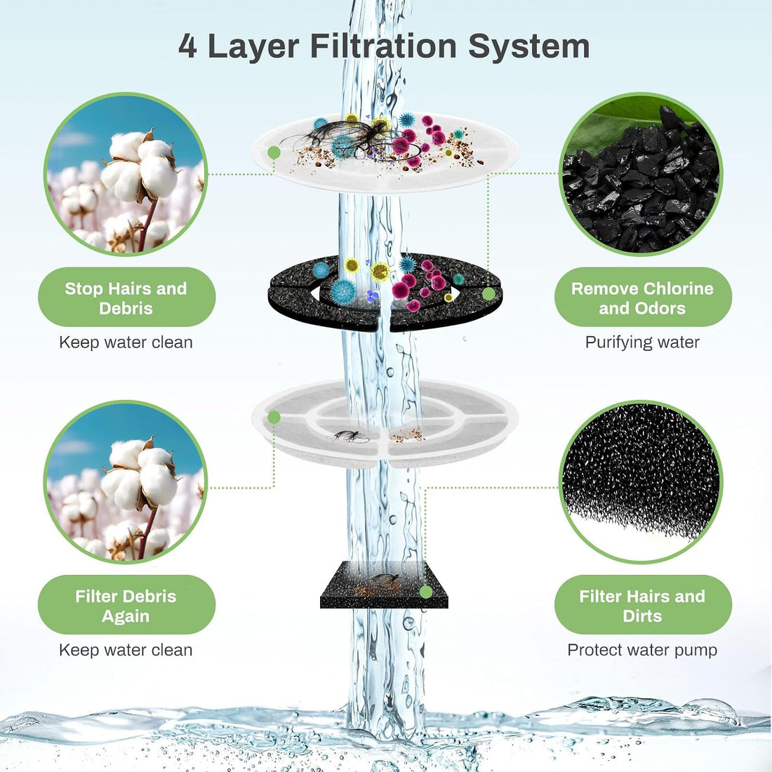 12 Pack Replacement Filters for 2.5Gal/9.5L Dog Fountain
