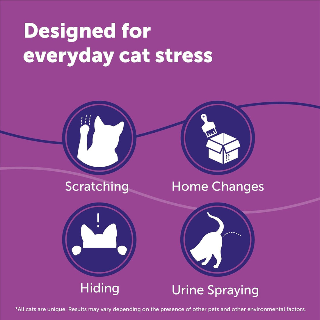 FELIWAY Classic Cat Calming Diffuser Kit