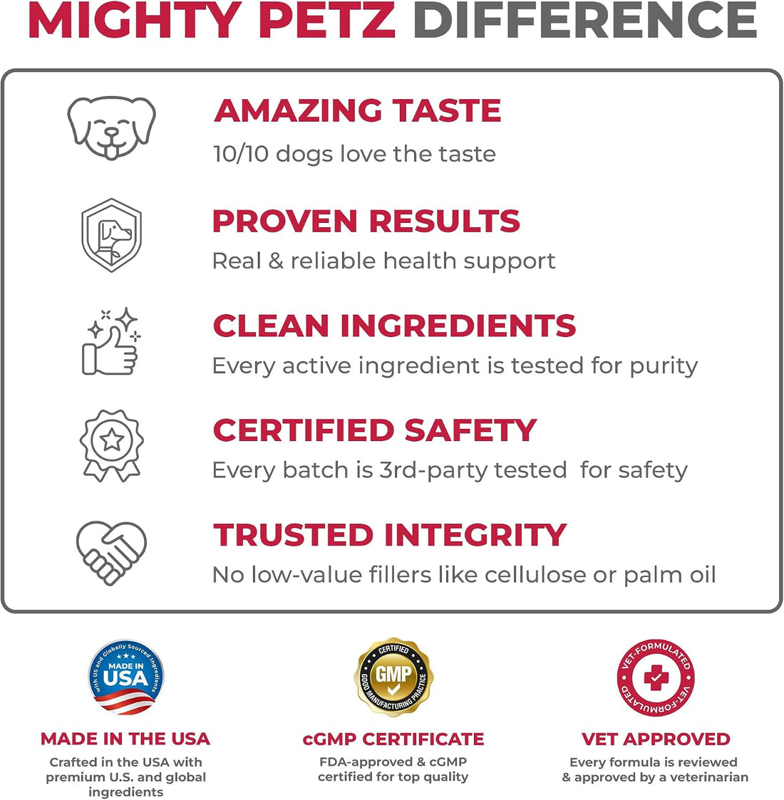 Mighty Petz MAX Cranberry for Dog UTI Treatment