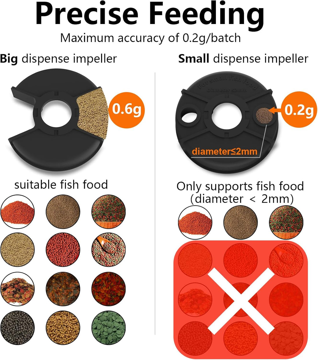 WiFi Automatic Fish Feeder for Aquarium, Flake Feeder with Camera