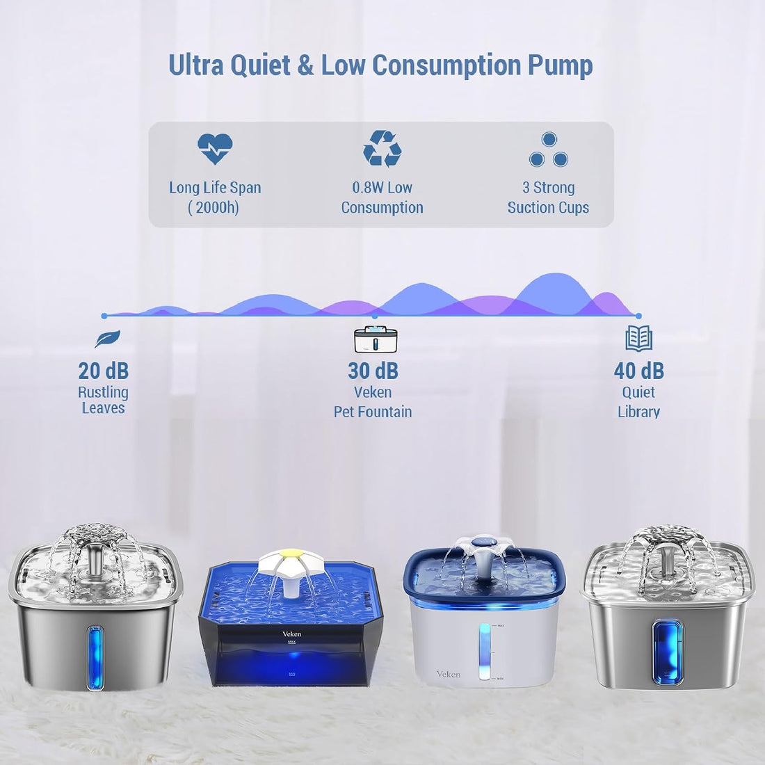 Veken Replacement Pump for 50oz, 95oz and 108oz Pet Fountain Cat Water Fountain Dog Water Dispenser Ultra Quiet Long Lifespan Water Pump, USB Cable, LED Lights