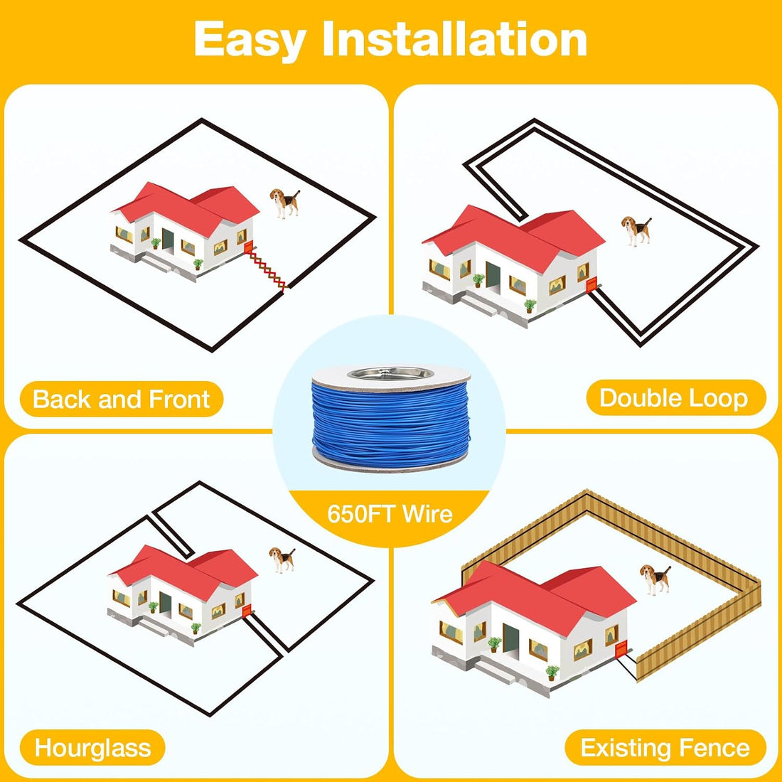 Electric Fence for Dogs - Covers up to 1/2 Acre