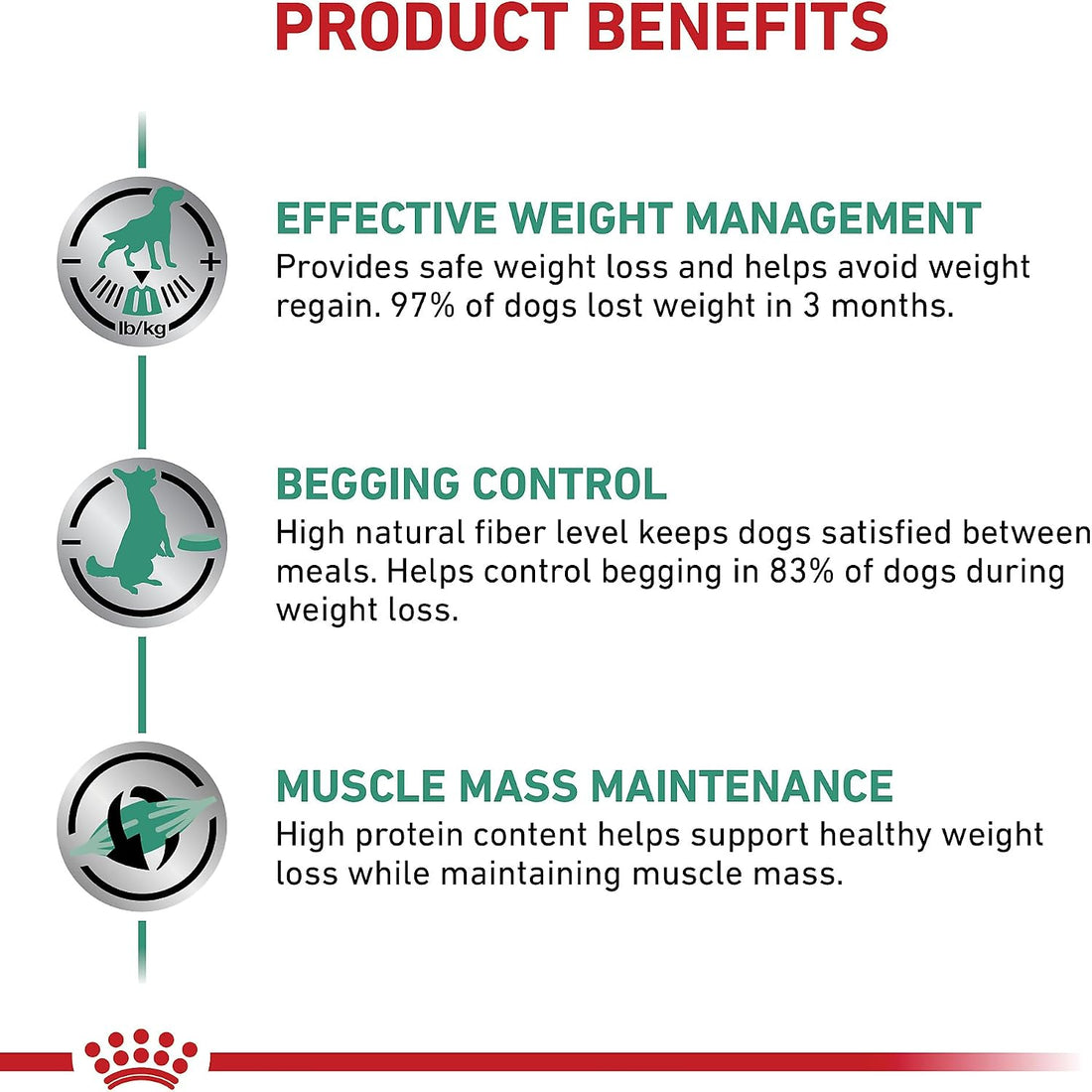 ROYAL CANIN Canine Satiety Support Dry (26.4 lb)