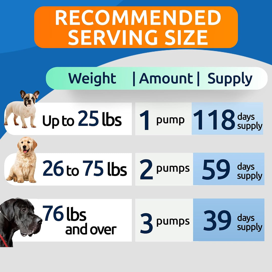 Liquid Collagen for Dogs w/Glucosamine Advanced Mobility Joint