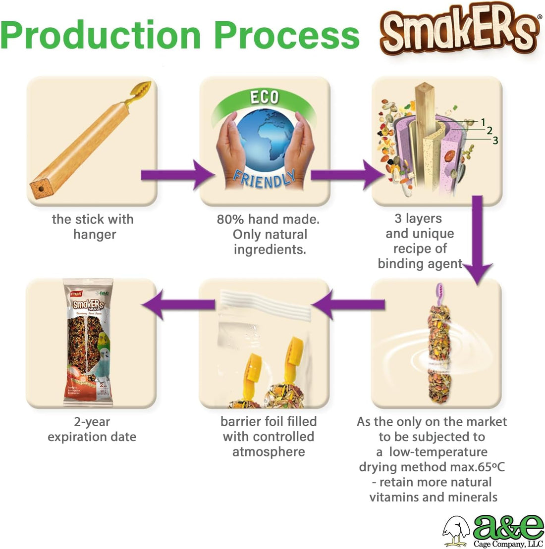 Vitapol Smakers Strawberry Treat Sticks for Parakeets & Budgies