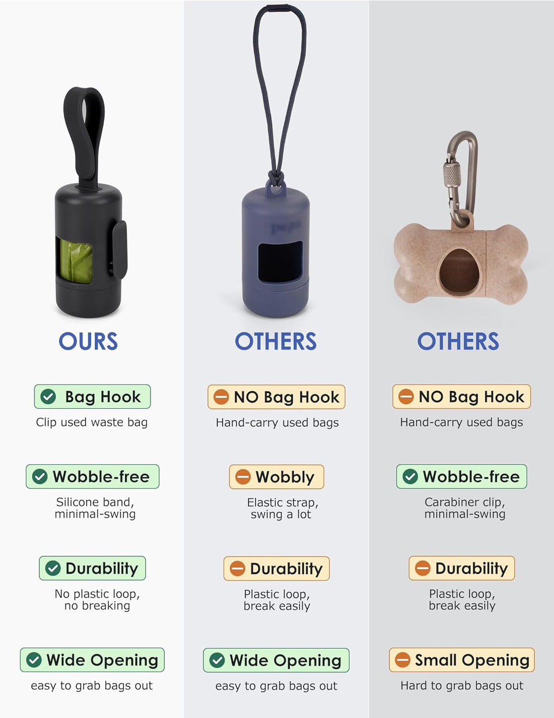 Gobeigo Dog Poop Bag Holder【Convenient Hook for Used Bags】【Silicone