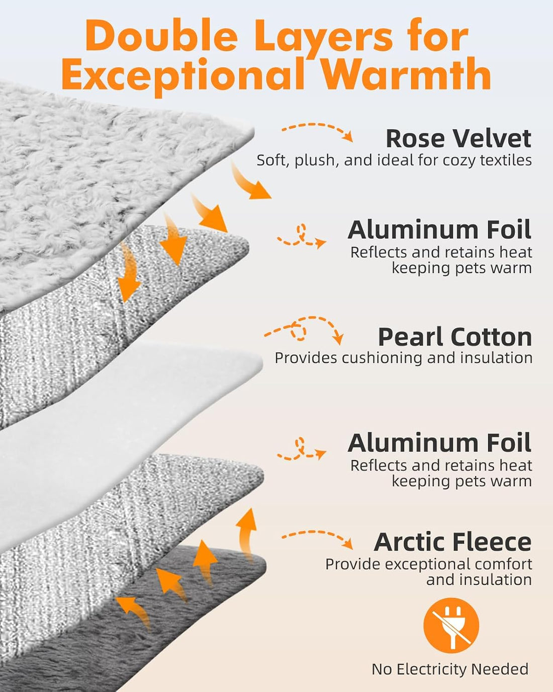 Papettly Self Warming Cat Bed 37 x 25.6 in
