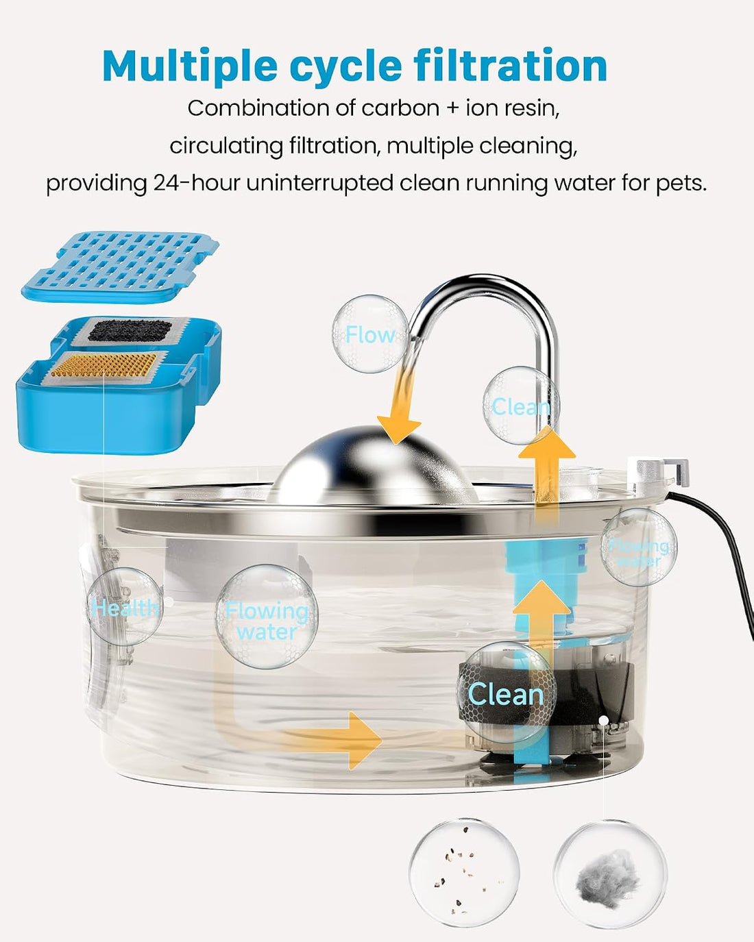 AONBOY Cat Water Fountain Filter: 12 Cat Fountain Filter Replacement