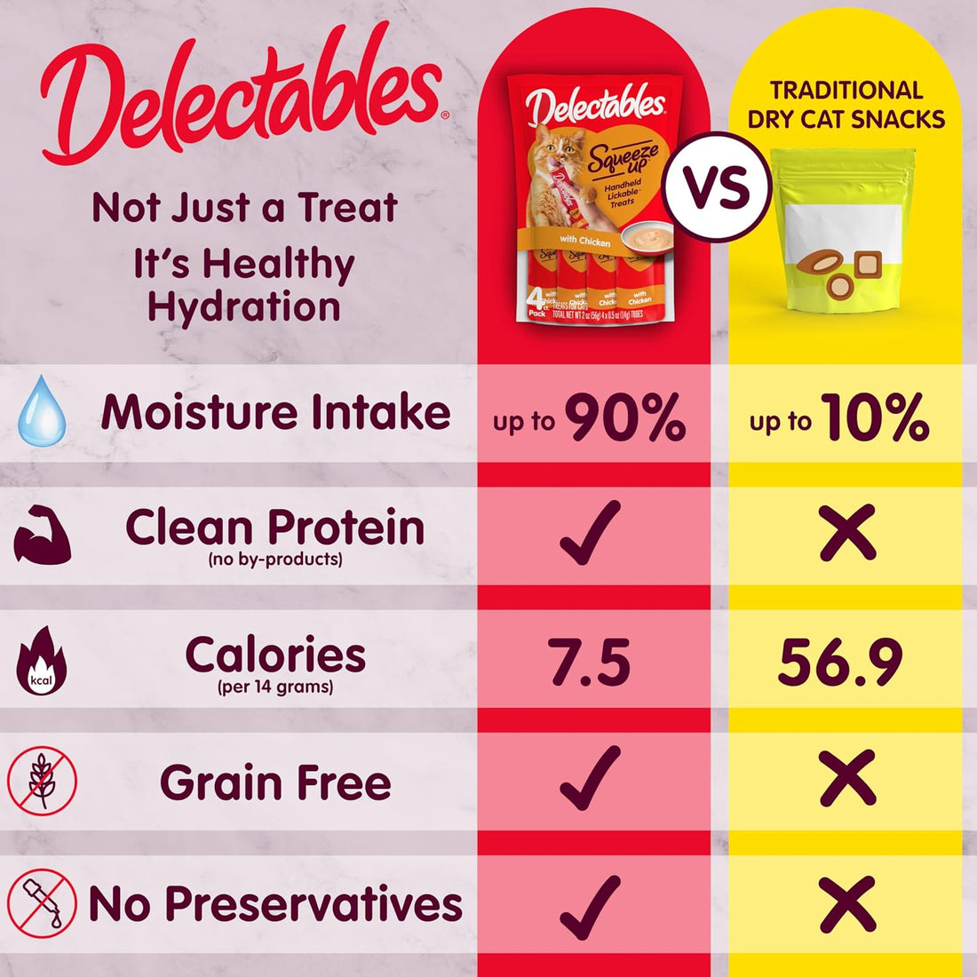 Delectables Squeeze Up Variety Pack, Creamy Squeezable Puree